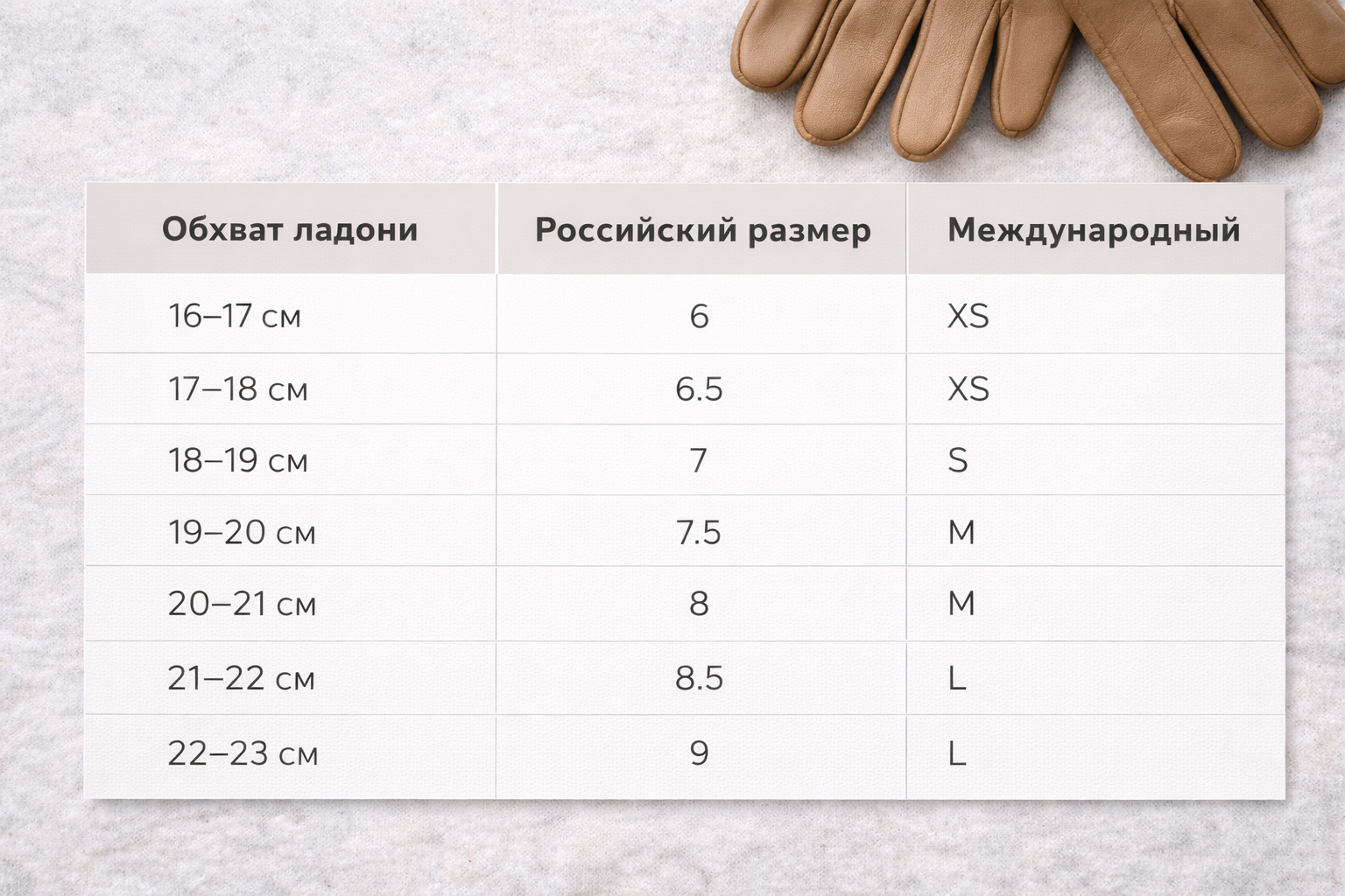 размер перчаток 1